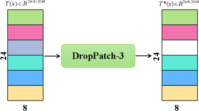 Figure 3 for Incomplete Descriptor Mining with Elastic Loss for Person Re-Identification
