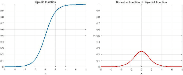 Figure 4 for Incomplete Descriptor Mining with Elastic Loss for Person Re-Identification