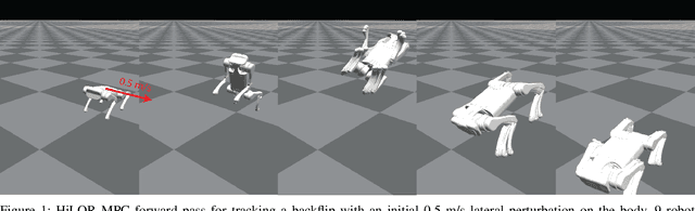Figure 1 for Hybrid iLQR Model Predictive Control for Contact Implicit Stabilization on Legged Robots
