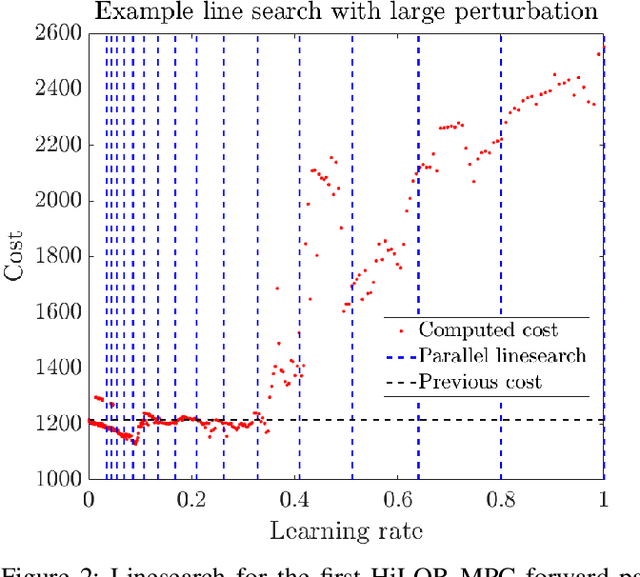 Figure 3 for Hybrid iLQR Model Predictive Control for Contact Implicit Stabilization on Legged Robots