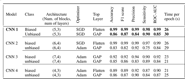 Figure 4 for A CNN-based methodology for breast cancer diagnosis using thermal images