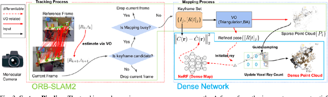 Figure 2 for Orbeez-SLAM: A Real-time Monocular Visual SLAM with ORB Features and NeRF-realized Mapping