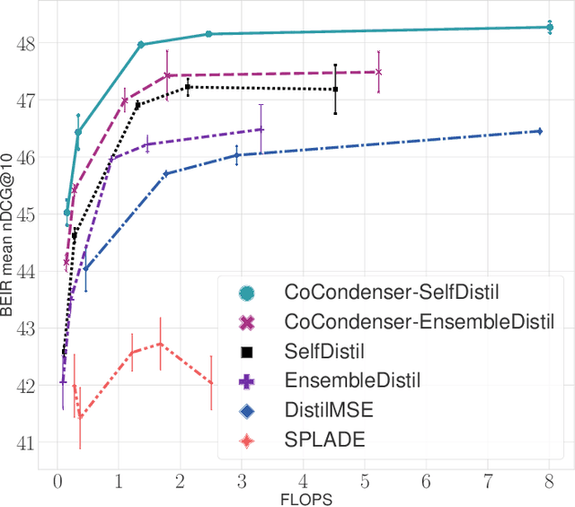 Figure 3 for From Distillation to Hard Negative Sampling: Making Sparse Neural IR Models More Effective