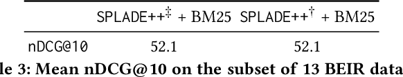 Figure 4 for From Distillation to Hard Negative Sampling: Making Sparse Neural IR Models More Effective