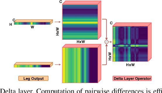 Figure 4 for OverlapNet: Loop Closing for LiDAR-based SLAM