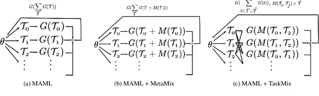 Figure 4 for TaskMix: Data Augmentation for Meta-Learning of Spoken Intent Understanding