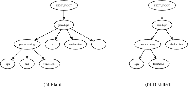 Figure 1 for A Gaze into the Internal Logic of Graph Neural Networks, with Logic