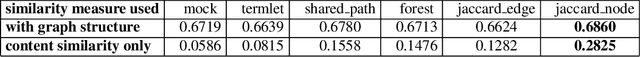 Figure 2 for A Gaze into the Internal Logic of Graph Neural Networks, with Logic