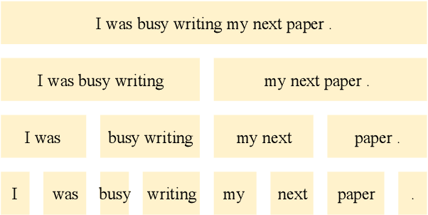 Figure 3 for BP-Transformer: Modelling Long-Range Context via Binary Partitioning