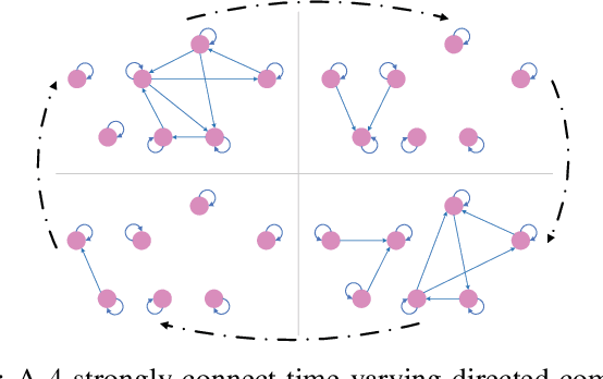 Figure 1 for Distributed Online Learning Algorithm With Differential Privacy Strategy for Convex Nondecomposable Global Objectives