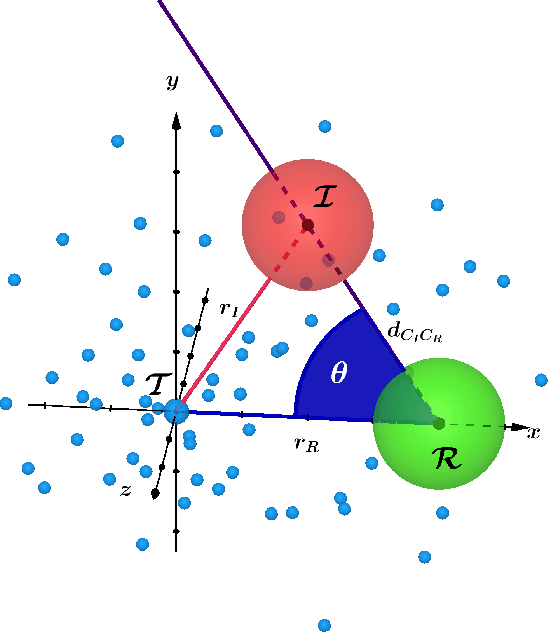 Figure 1 for Channel Characterization of Diffusion-based Molecular Communication with Multiple Fully-absorbing Receivers