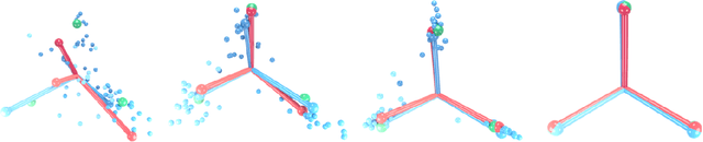 Figure 1 for Neural Collapse: A Review on Modelling Principles and Generalization