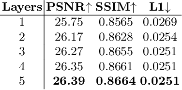 Figure 2 for Deep Multi Depth Panoramas for View Synthesis