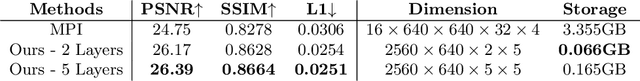 Figure 4 for Deep Multi Depth Panoramas for View Synthesis