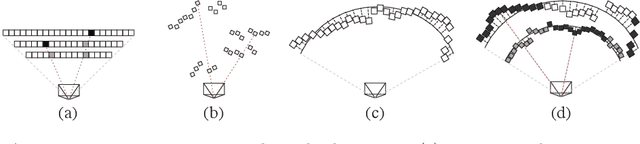 Figure 3 for Deep Multi Depth Panoramas for View Synthesis