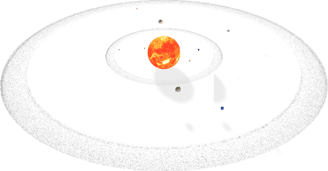 Figure 4 for Internet of Spacecraft for Multi-planetary Defense and Prosperity
