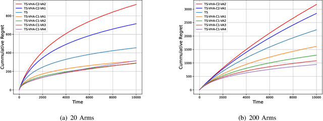 Figure 1 for Thompson Sampling with Virtual Helping Agents