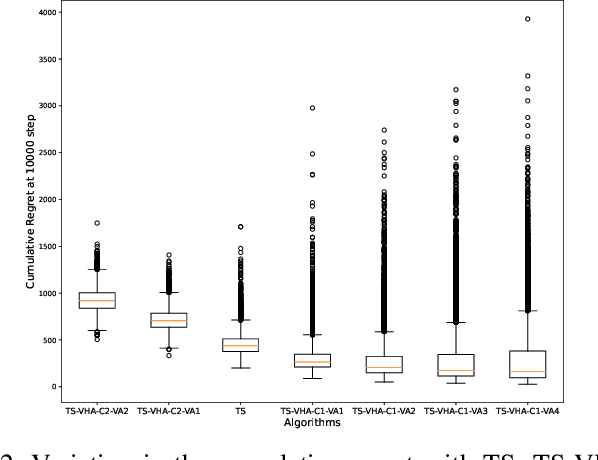 Figure 2 for Thompson Sampling with Virtual Helping Agents