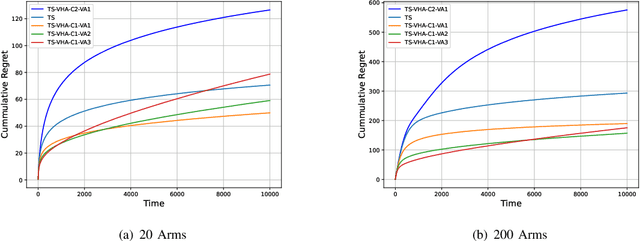 Figure 3 for Thompson Sampling with Virtual Helping Agents