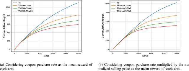Figure 4 for Thompson Sampling with Virtual Helping Agents