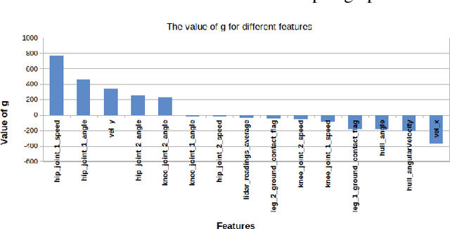 Figure 2 for Feature-Based Interpretable Reinforcement Learning based on State-Transition Models