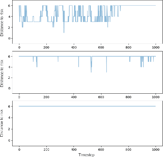 Figure 3 for Feature-Based Interpretable Reinforcement Learning based on State-Transition Models