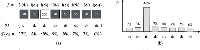 Figure 1 for Reinterpreting the Transformation Posterior in Probabilistic Image Registration