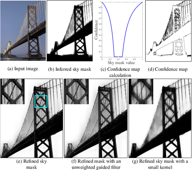 Figure 3 for Sky Optimization: Semantically aware image processing of skies in low-light photography