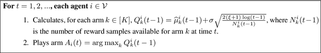Figure 3 for One More Step Towards Reality: Cooperative Bandits with Imperfect Communication