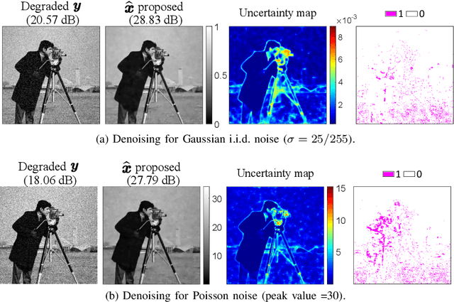 Figure 1 for Patch-Based Image Restoration using Expectation Propagation