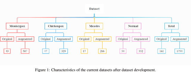Figure 1 for Monkeypox Image Data collection
