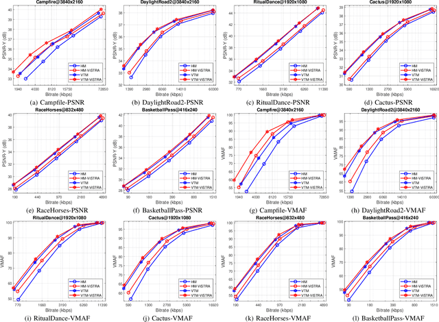 Figure 3 for ViSTRA2: Video Coding using Spatial Resolution and Effective Bit Depth Adaptation