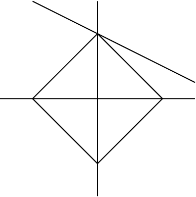 Figure 2 for Stochastic Block Models are a Discrete Surface Tension