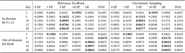 Figure 1 for Goldilocks: Just-Right Tuning of BERT for Technology-Assisted Review