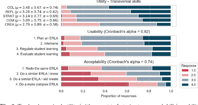 Figure 3 for Teachers' perspective on fostering computational thinking through educational robotics