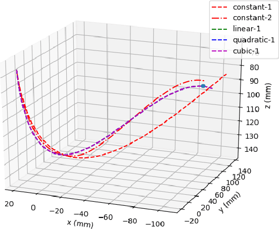 Figure 4 for Vision-Based Shape Reconstruction of Soft Continuum Arms Using a Geometric Strain Parametrization