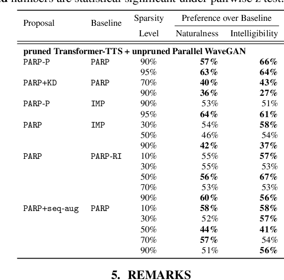 Figure 2 for On the Interplay Between Sparsity, Naturalness, Intelligibility, and Prosody in Speech Synthesis