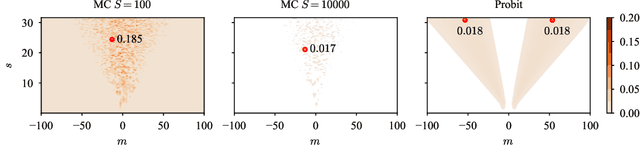 Figure 4 for Posterior Refinement Improves Sample Efficiency in Bayesian Neural Networks