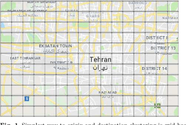 Figure 1 for Predicting passenger origin-destination in online taxi-hailing systems
