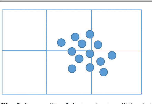 Figure 3 for Predicting passenger origin-destination in online taxi-hailing systems