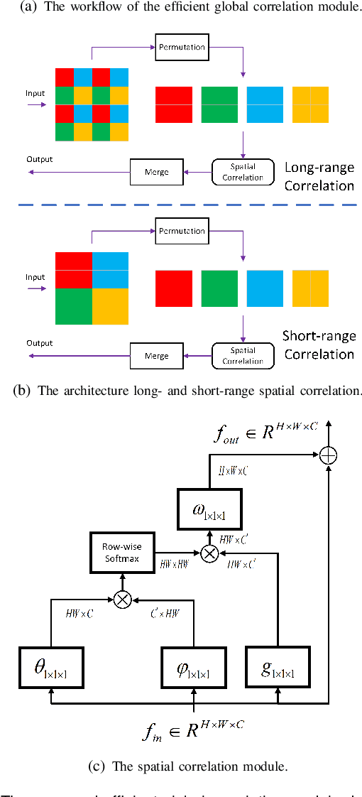 Figure 3 for Few-shot Medical Image Segmentation using a Global Correlation Network with Discriminative Embedding