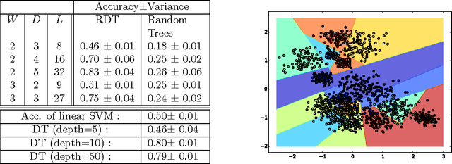 Figure 2 for Reinforced Decision Trees