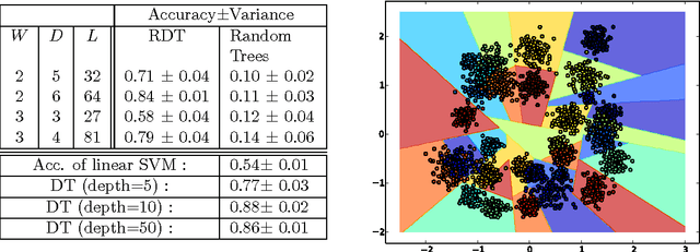 Figure 3 for Reinforced Decision Trees