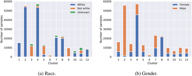 Figure 1 for What's in a Name? Reducing Bias in Bios without Access to Protected Attributes