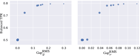 Figure 3 for What's in a Name? Reducing Bias in Bios without Access to Protected Attributes