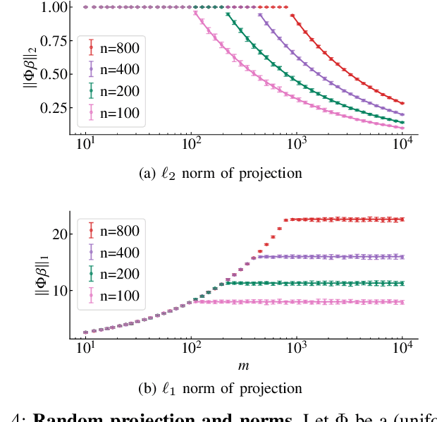 Figure 4 for Overparameterized Linear Regression under Adversarial Attacks