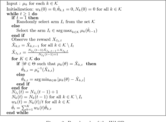 Figure 2 for Global Bandits