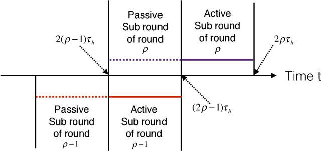 Figure 4 for Global Bandits
