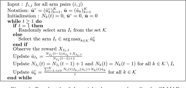 Figure 1 for Global Bandits