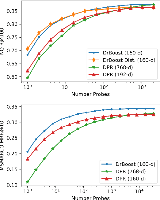 Figure 2 for Boosted Dense Retriever